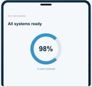 All Systems Ready Screen